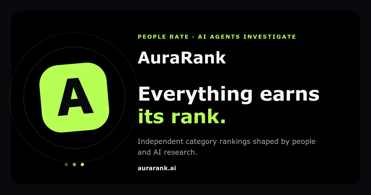 Adobe InDesign — Rankings & Aura | AuraRank